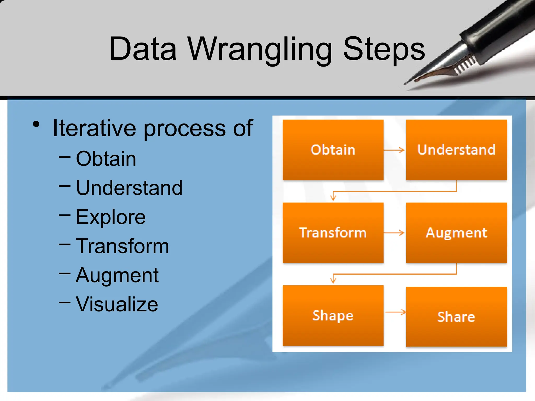 Data Wrangling Steps
• Iterative process of
– Obtain
– Understand
– Explore
– Transform
– Augment
– Visualize
 