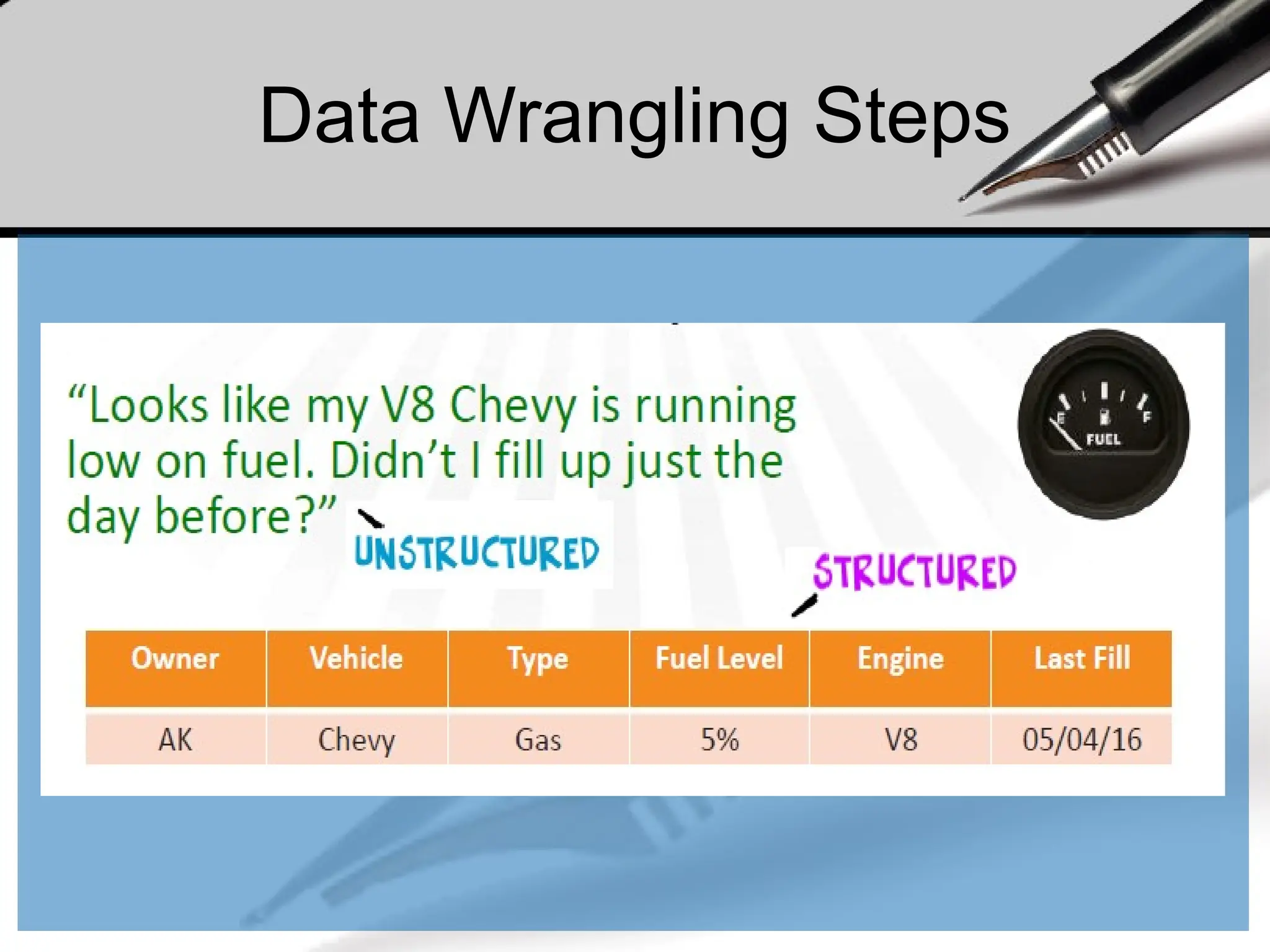 Data Wrangling Steps
 