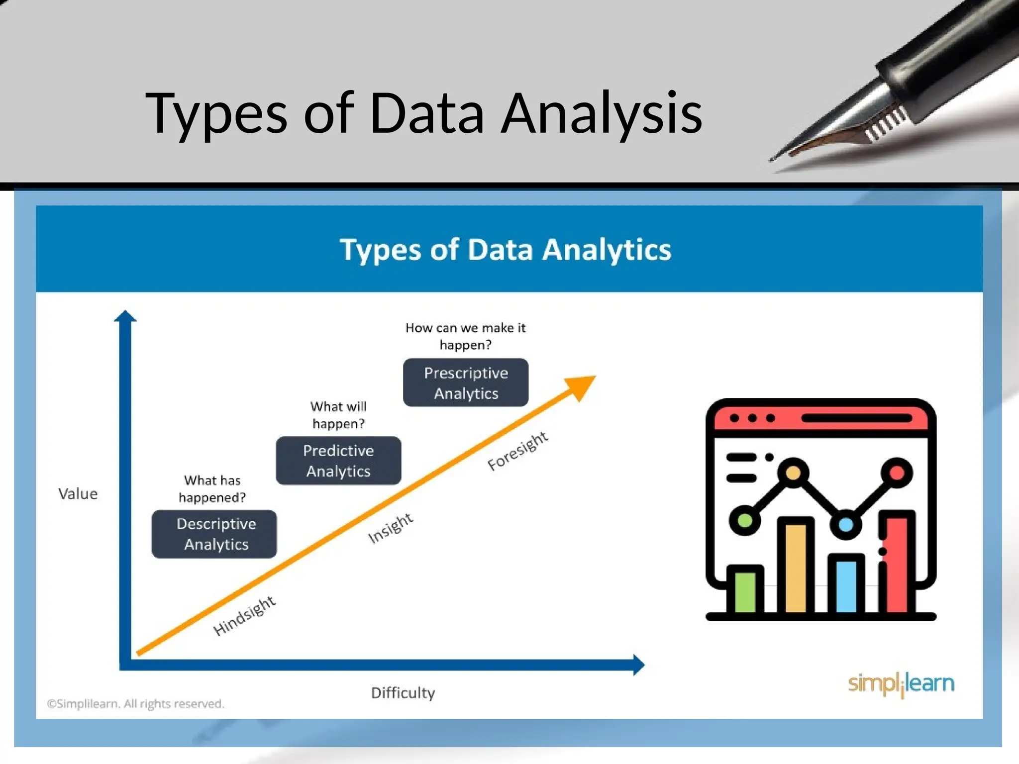 Types of Data Analysis
 