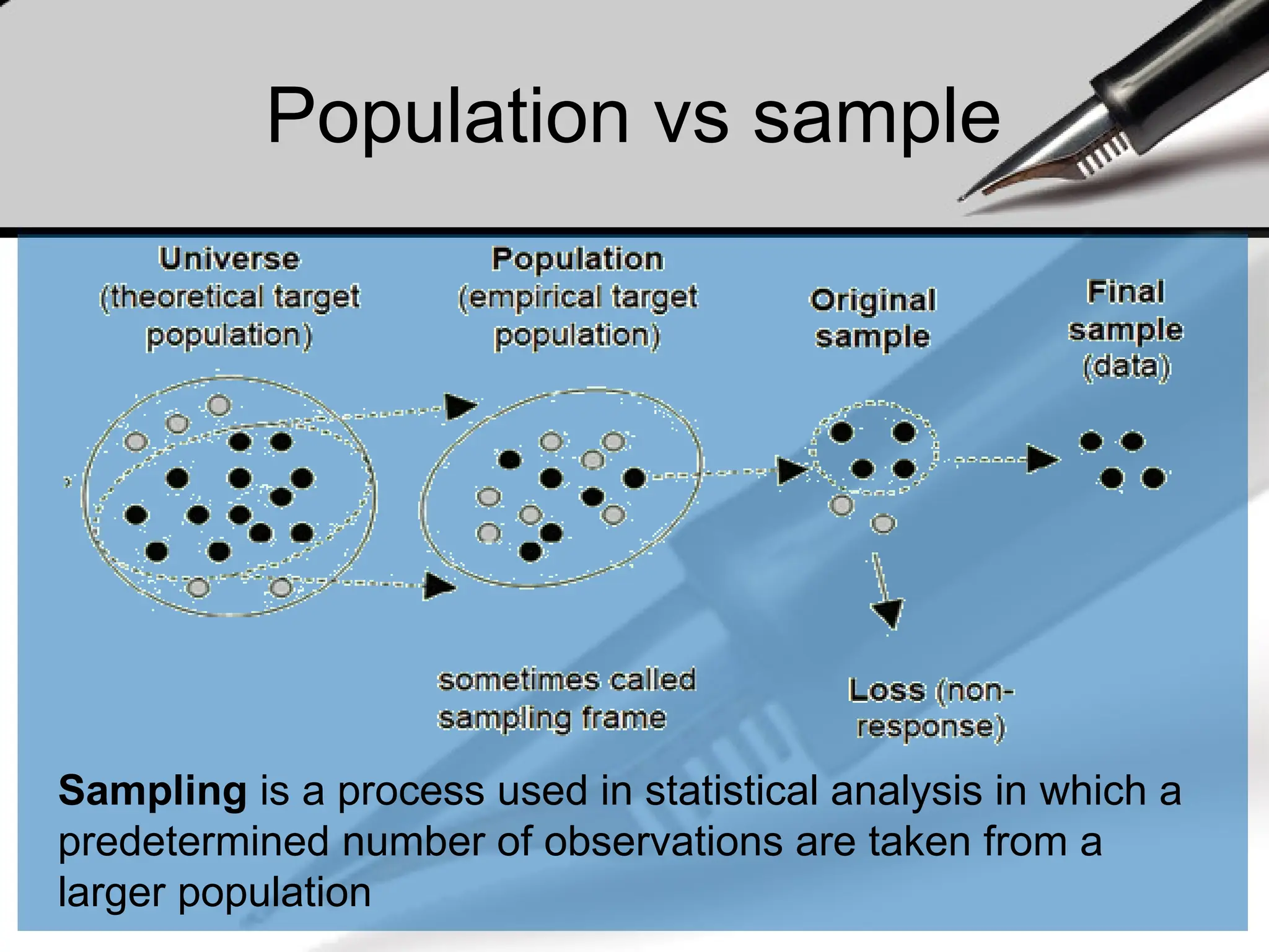 Population vs sample
Sampling is a process used in statistical analysis in which a
predetermined number of observations are taken from a
larger population
 