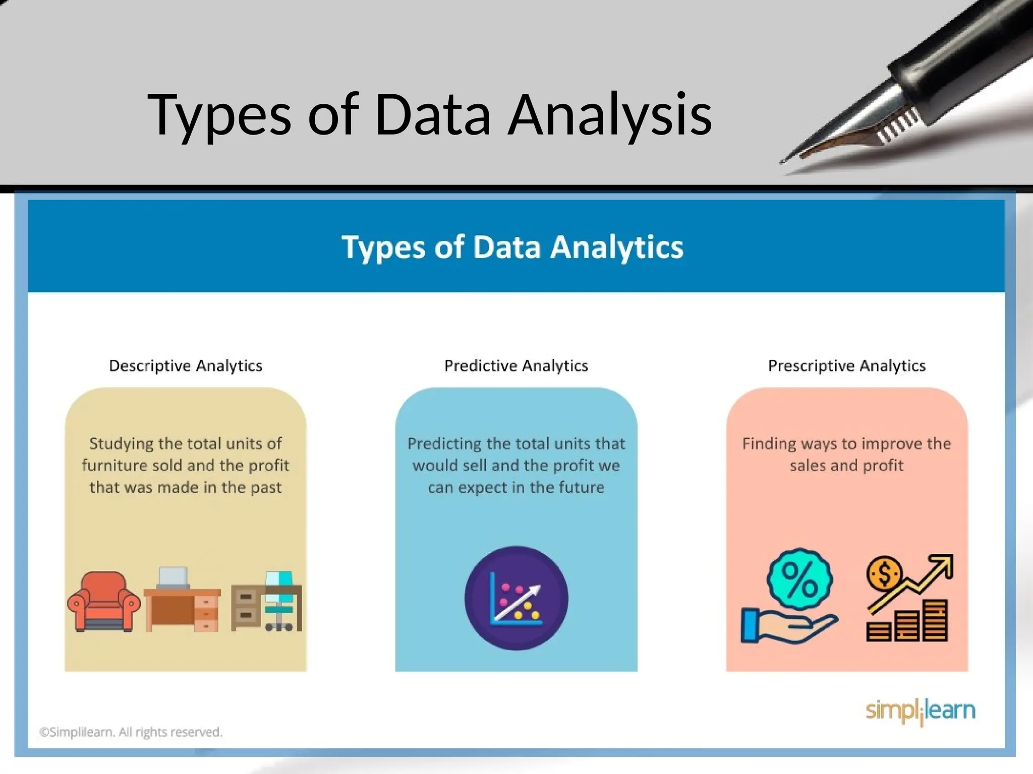 Types of Data Analysis
 
