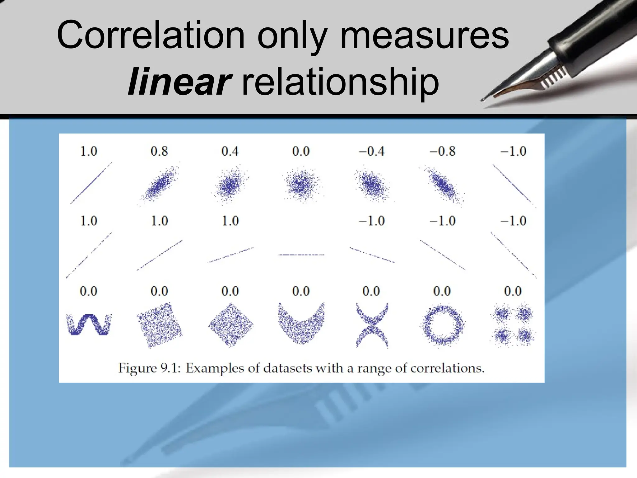 Correlation only measures
linear relationship
 