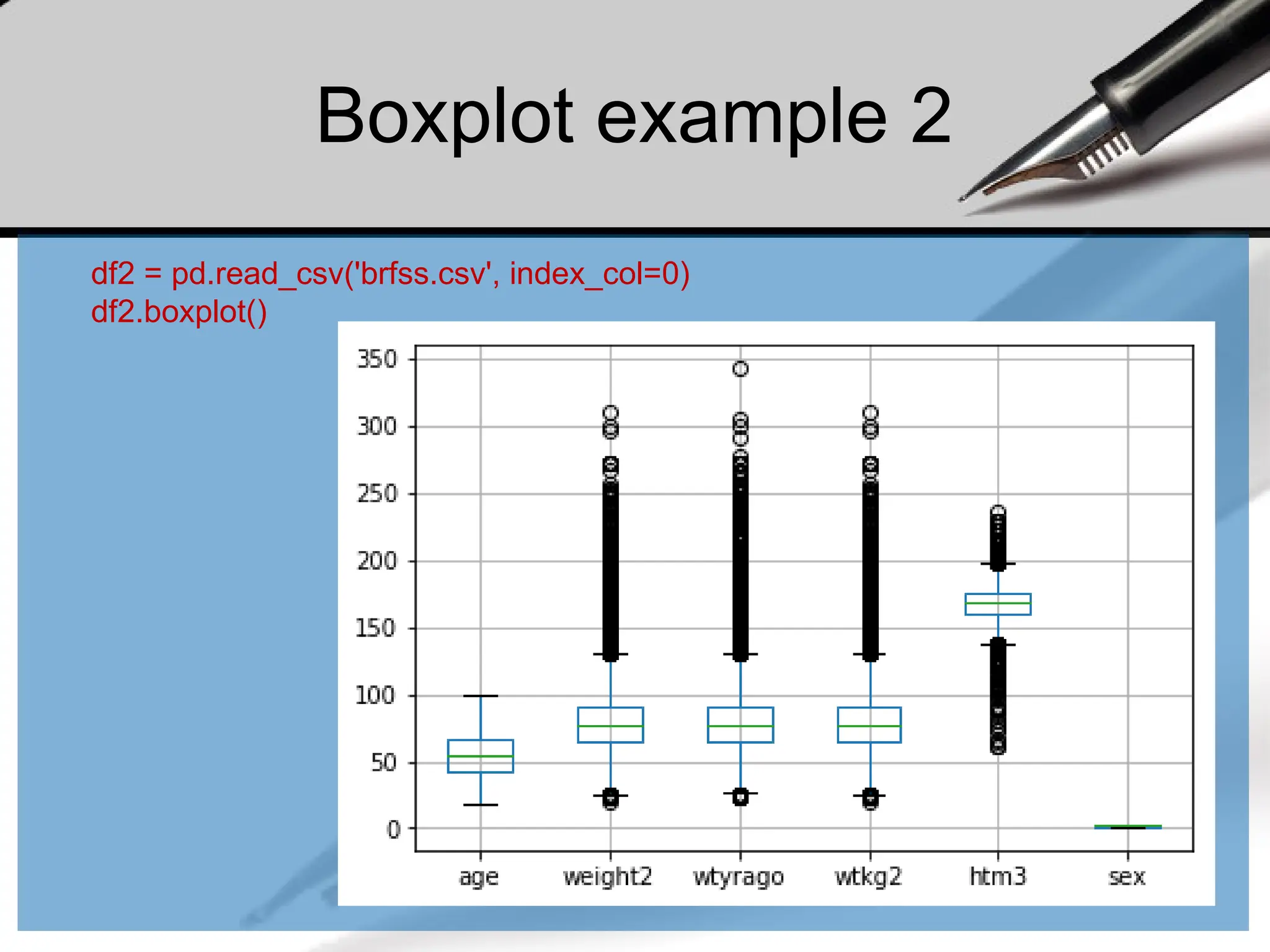 Boxplot example 2
df2 = pd.read_csv('brfss.csv', index_col=0)
df2.boxplot()
 