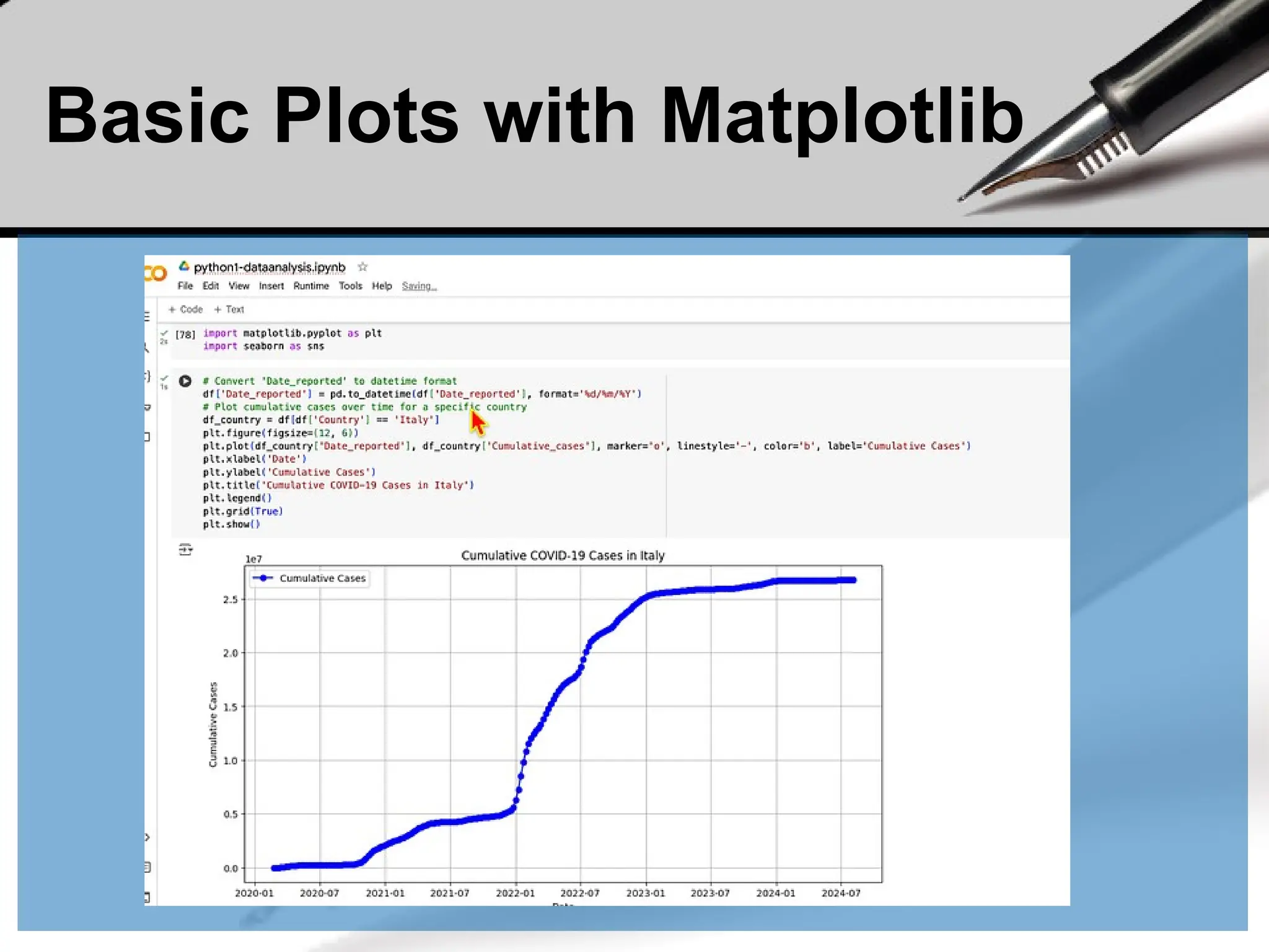 Basic Plots with Matplotlib
 