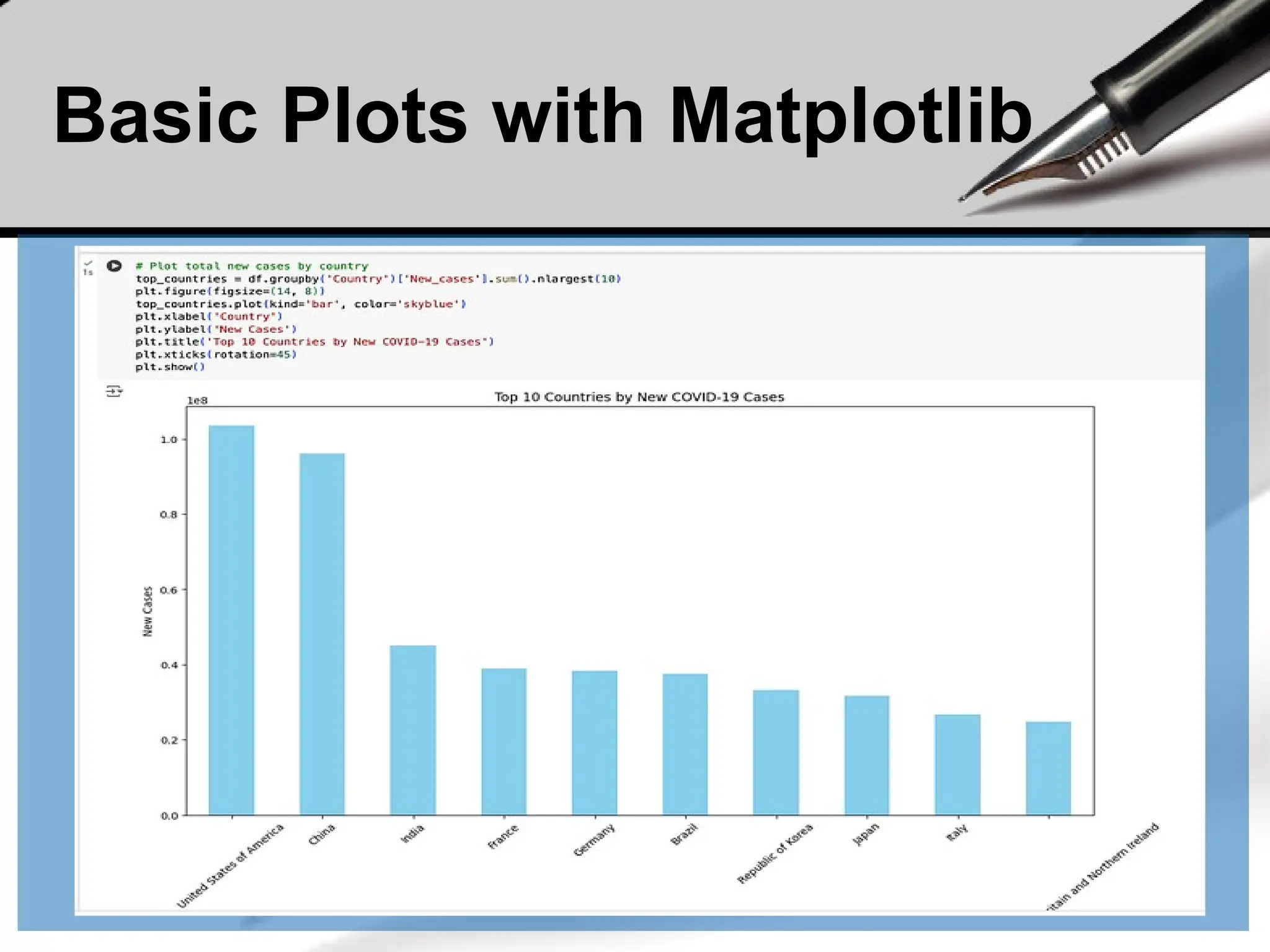 Basic Plots with Matplotlib
 