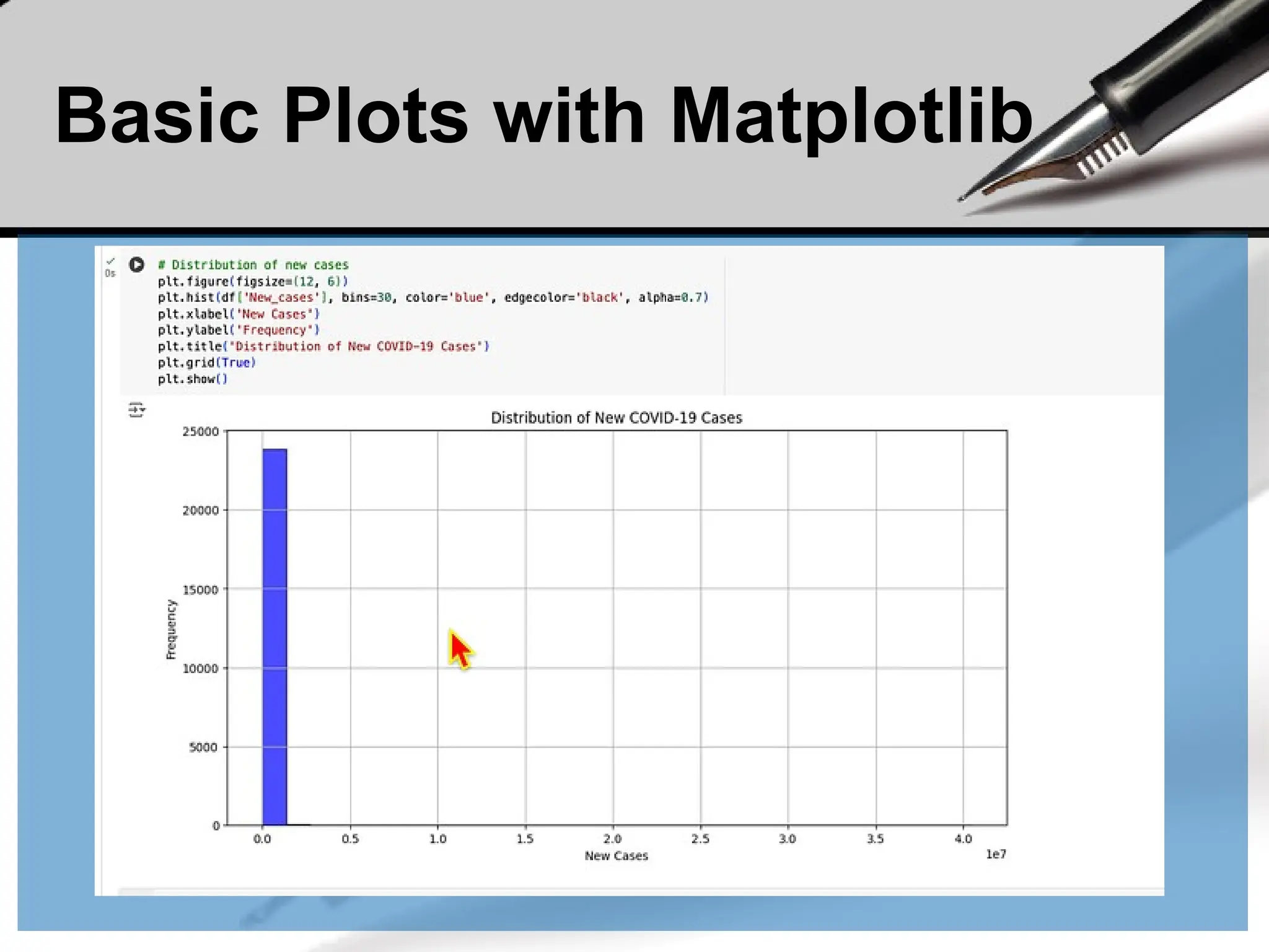Basic Plots with Matplotlib
 