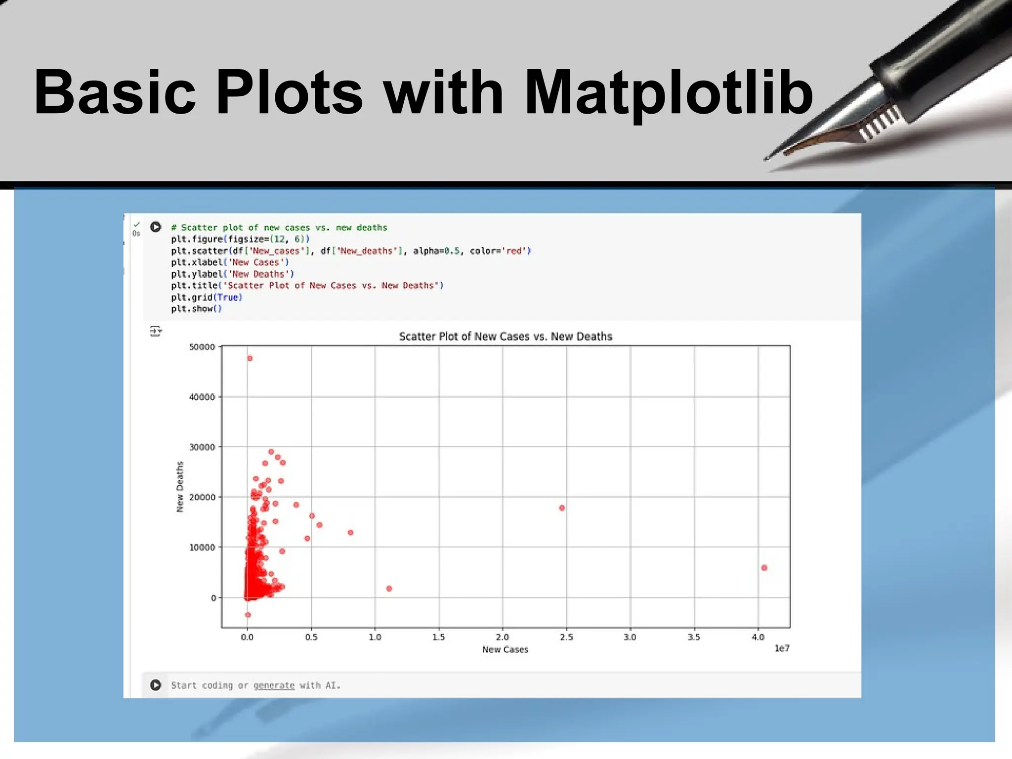Basic Plots with Matplotlib
 