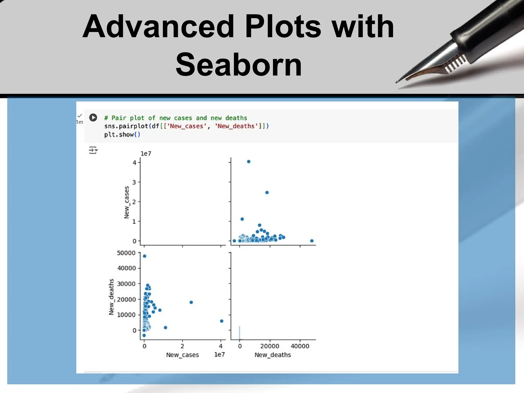 Advanced Plots with
Seaborn
 