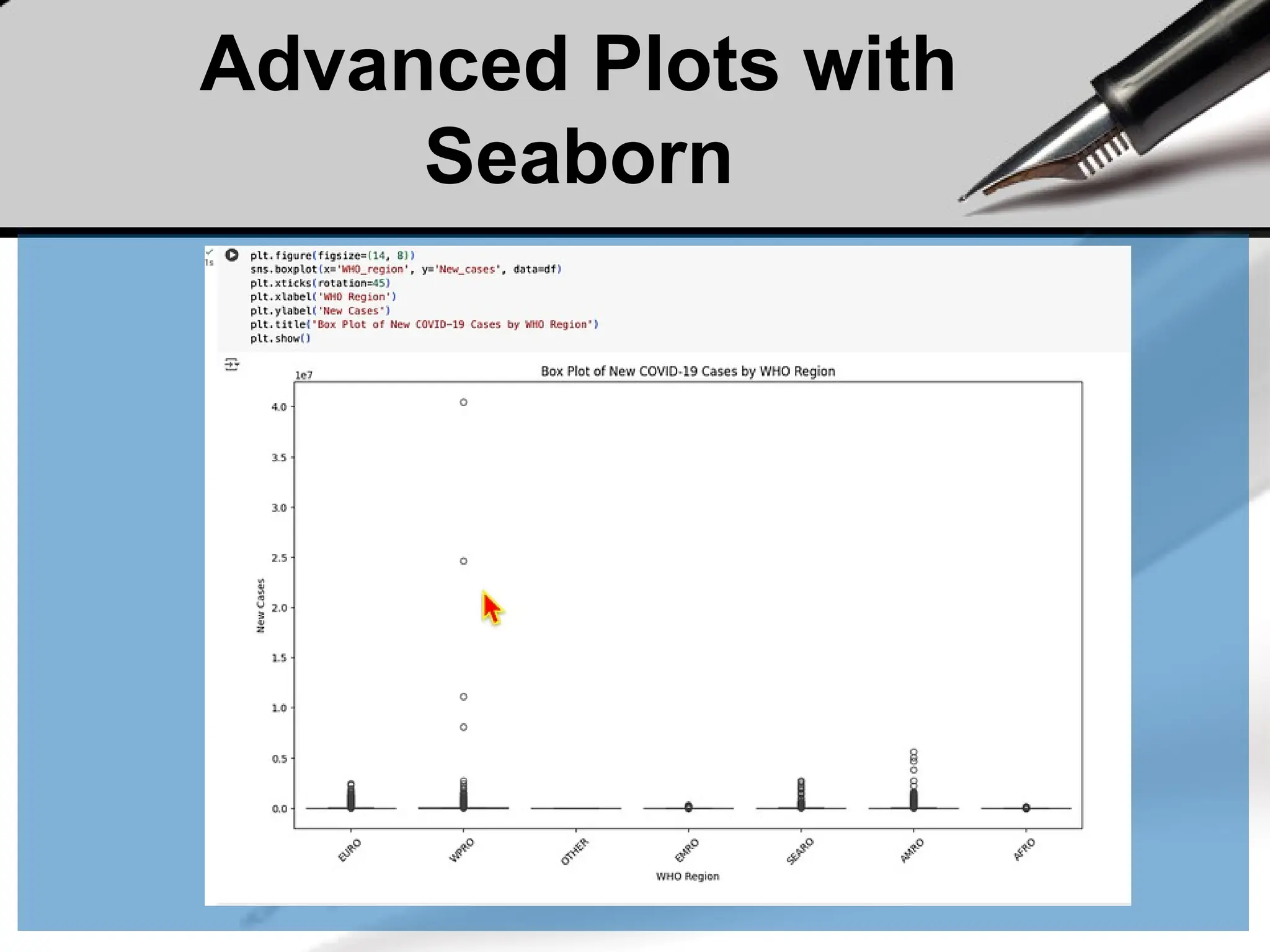 Advanced Plots with
Seaborn
 