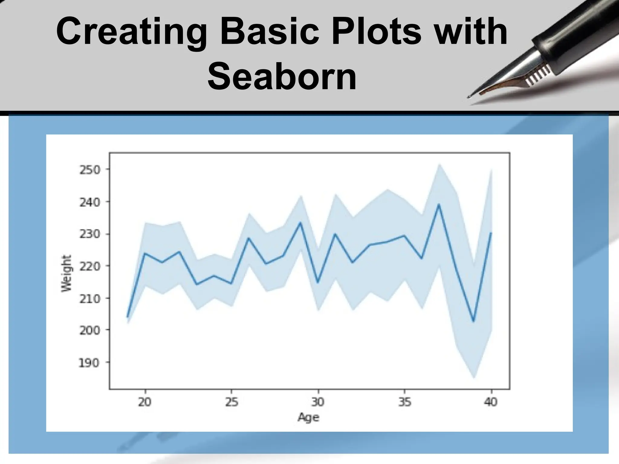 Creating Basic Plots with
Seaborn
 