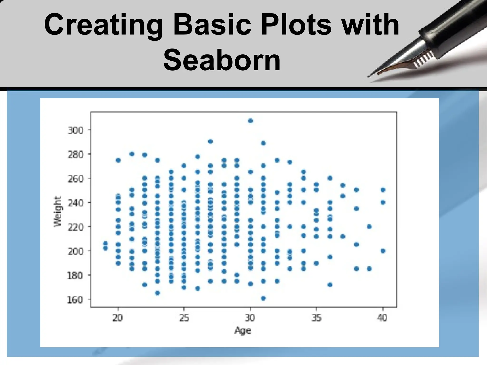 Creating Basic Plots with
Seaborn
 