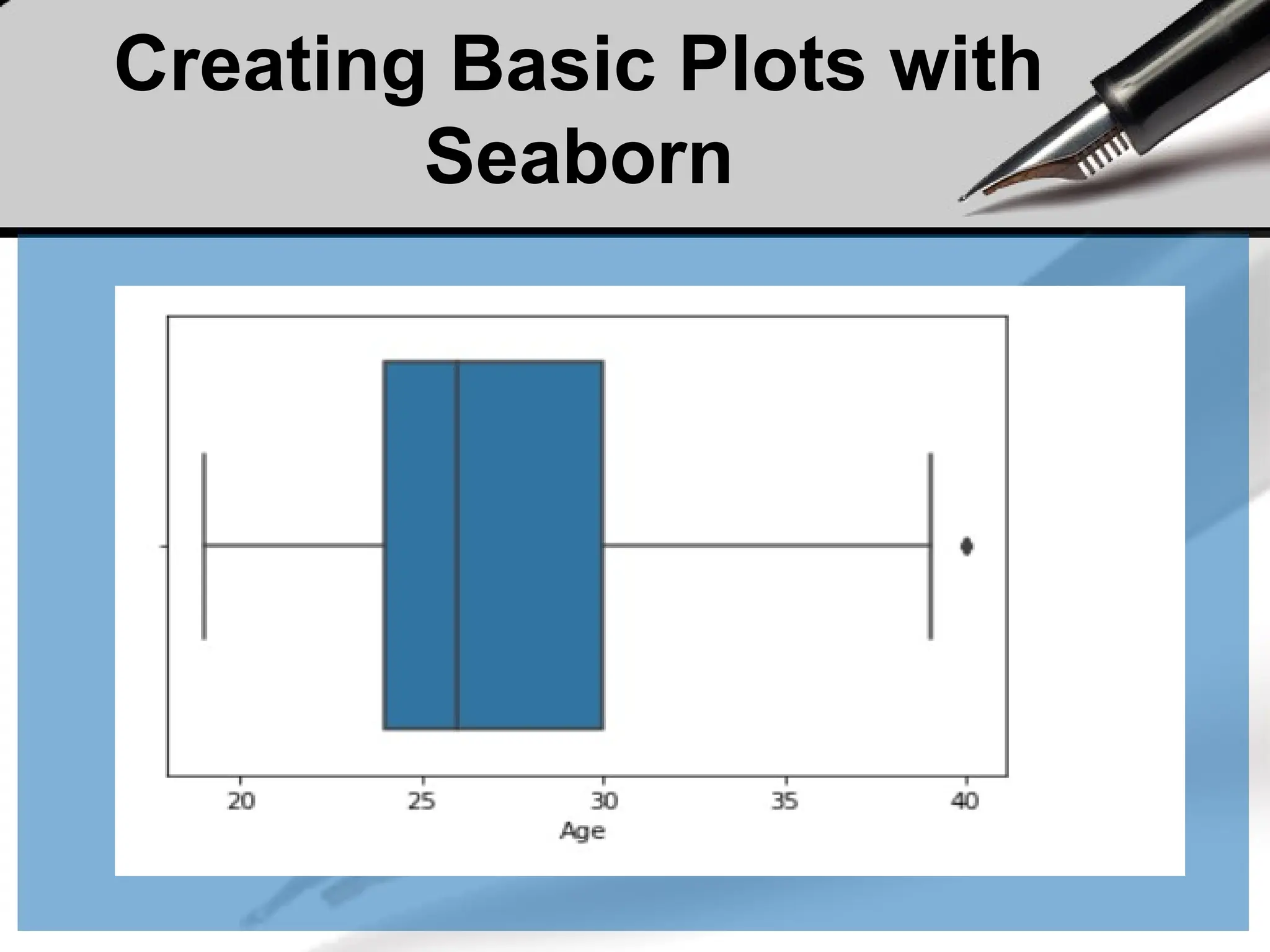 Creating Basic Plots with
Seaborn
 