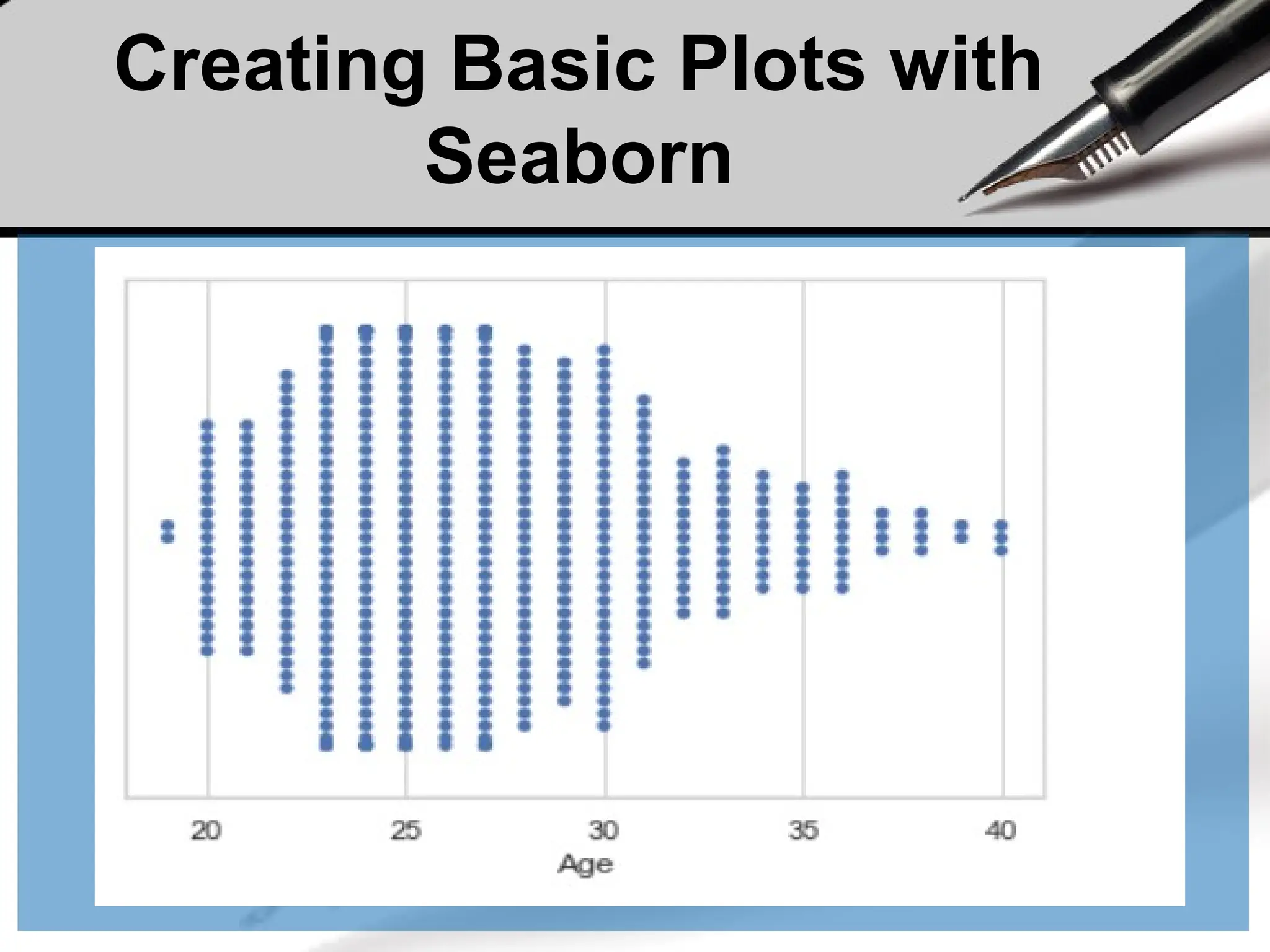 Creating Basic Plots with
Seaborn
 