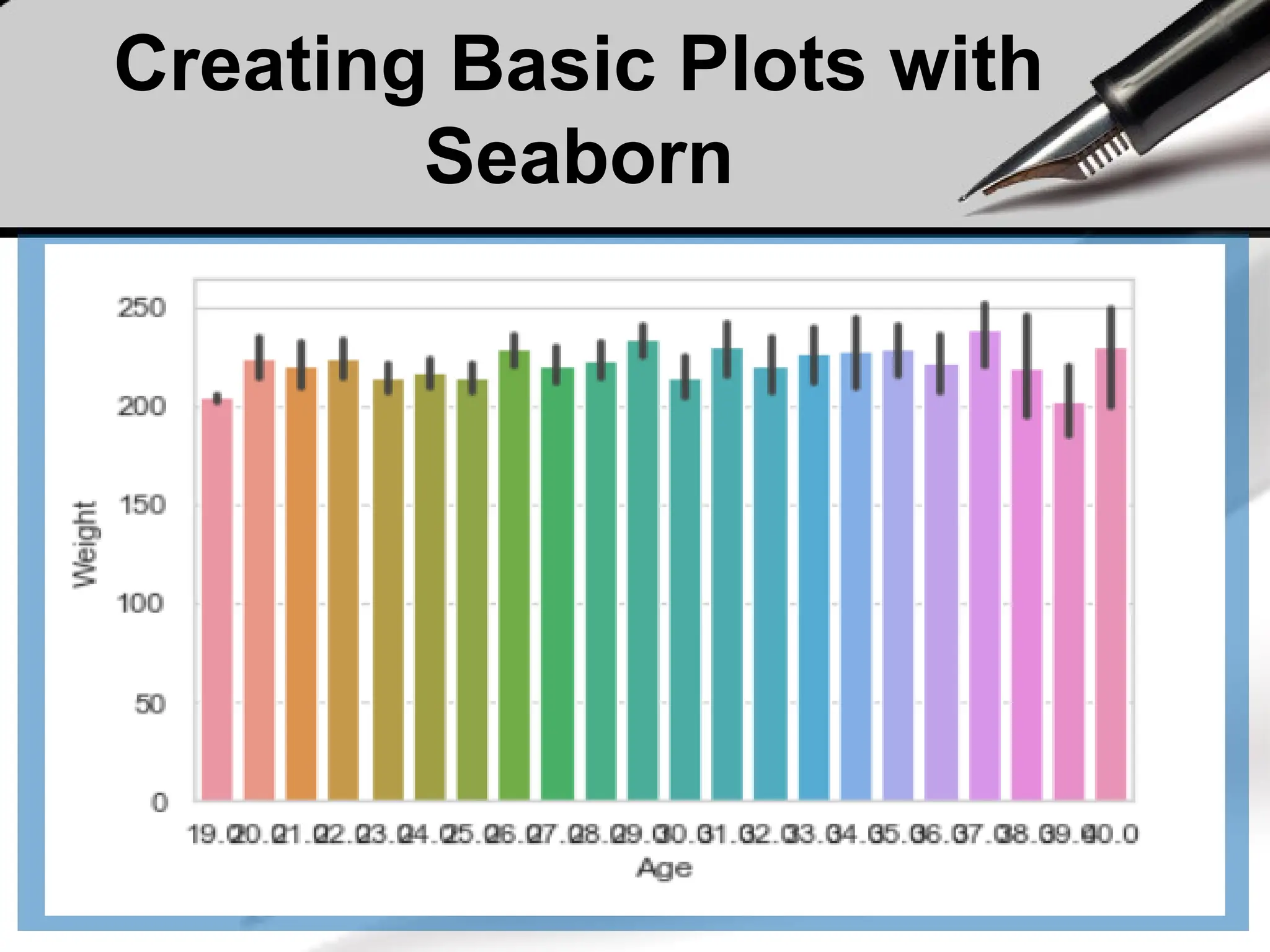 Creating Basic Plots with
Seaborn
 