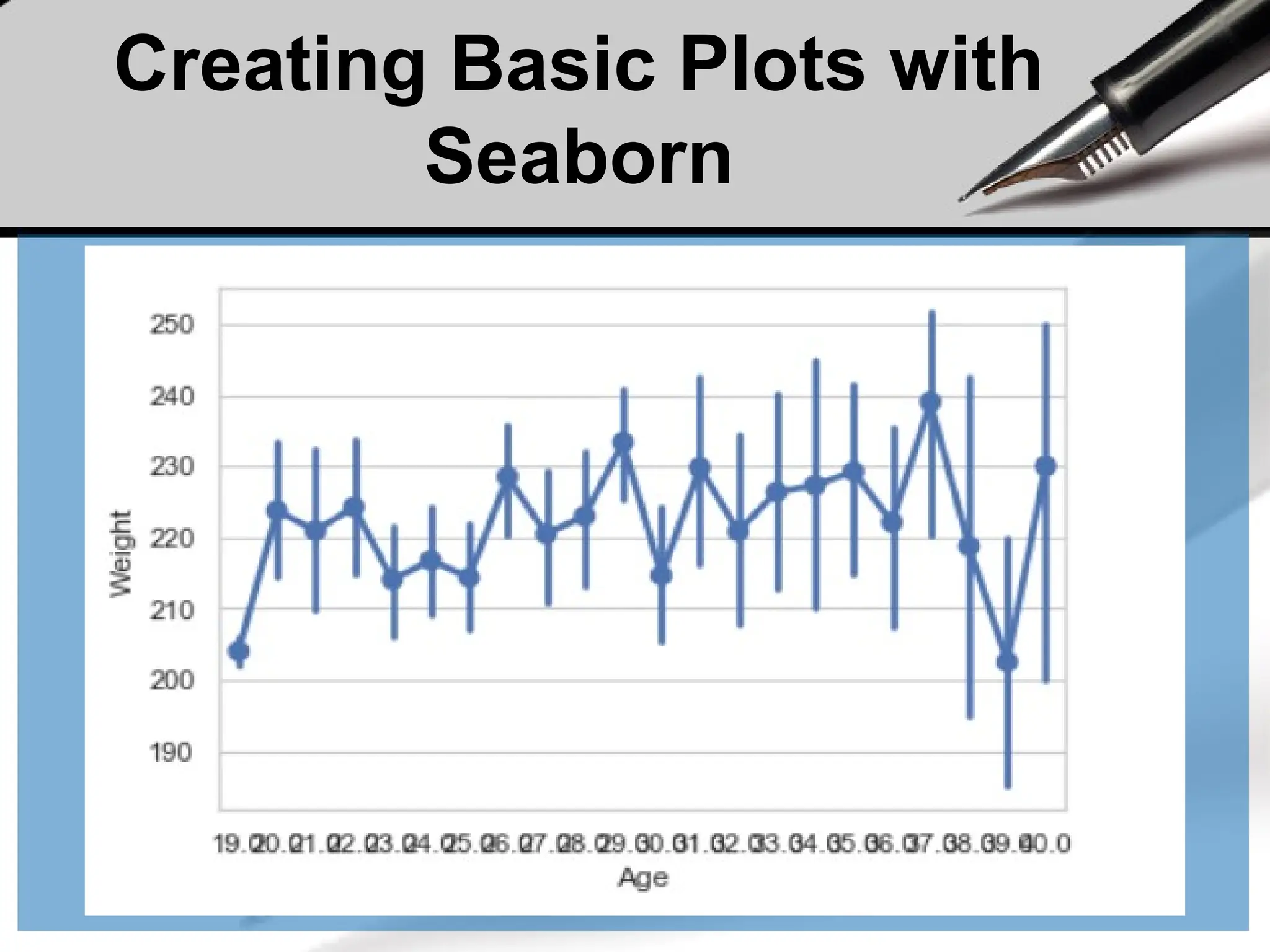 Creating Basic Plots with
Seaborn
 