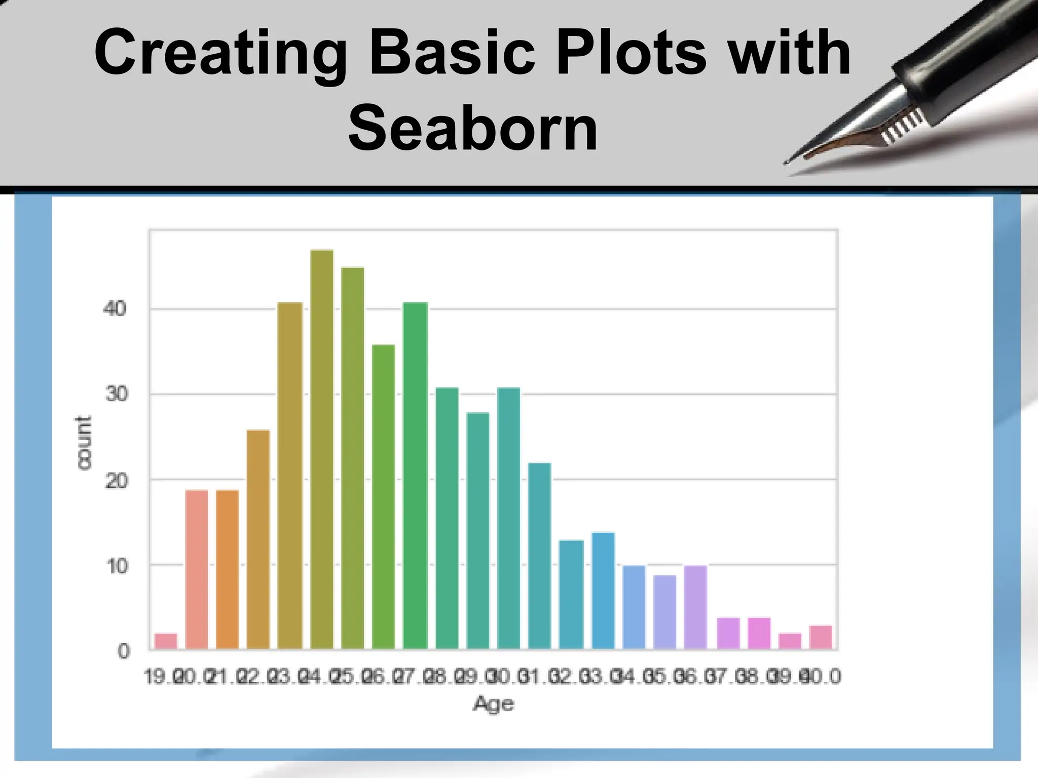 Creating Basic Plots with
Seaborn
 