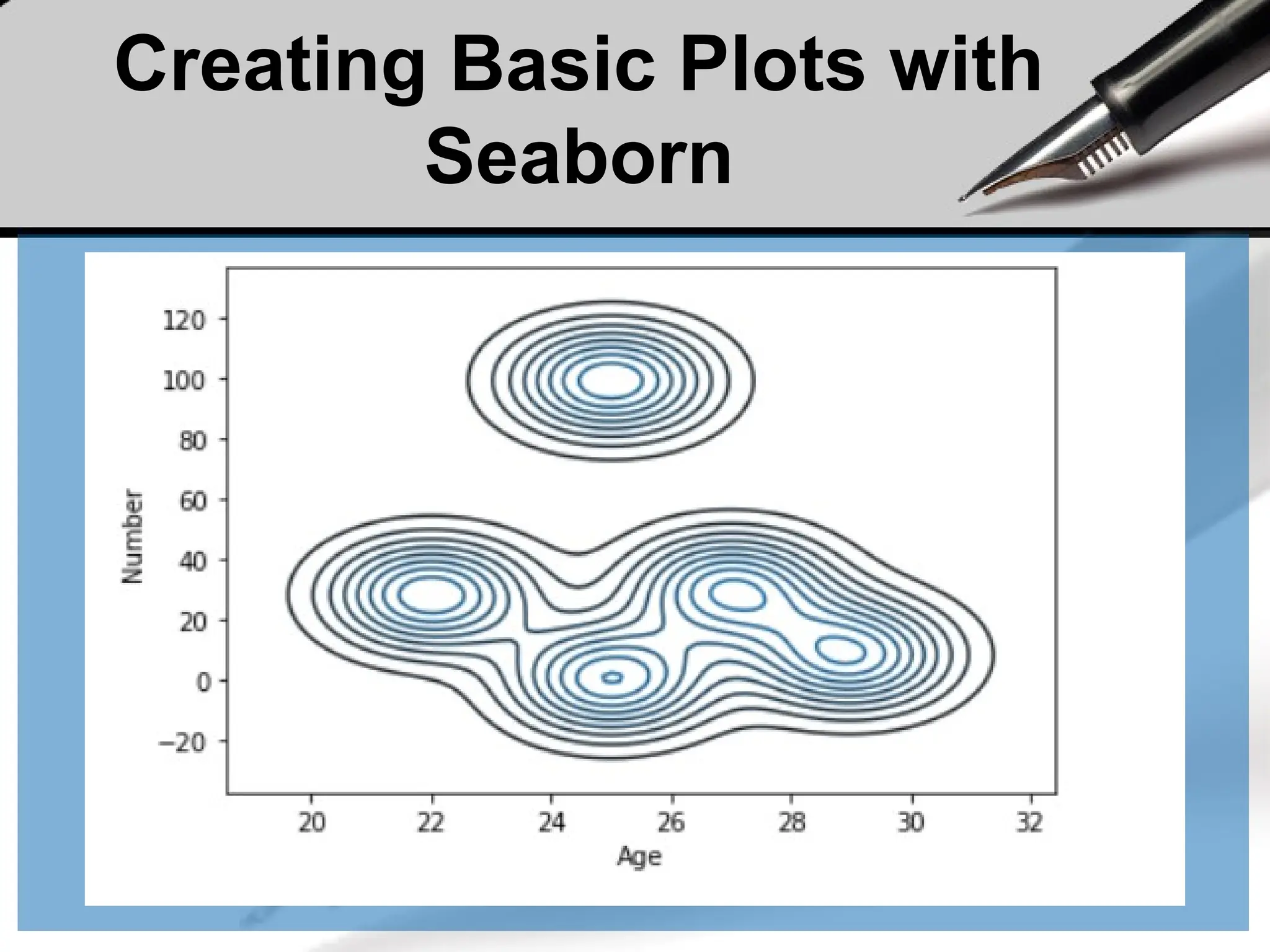 Creating Basic Plots with
Seaborn
 