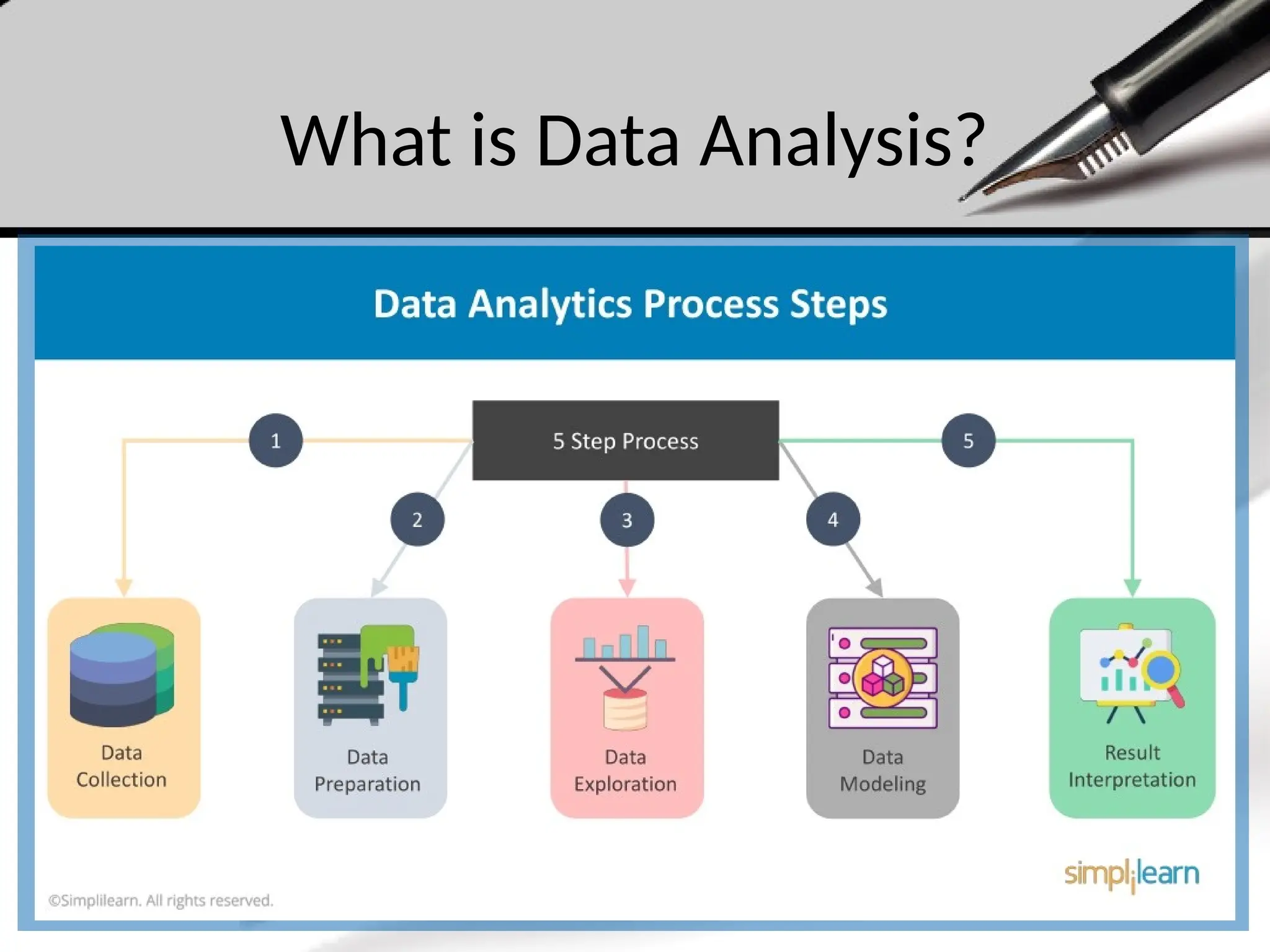 What is Data Analysis?
 