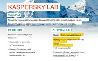 ▶︎ Охват 12 млн пользователей
▶︎ 160 000 уникальных посетителей проекта
▶︎ 190 000 чекинов
▶︎ 1 500 конкурсных работ
▶︎ Узнаваемость бренда в целевых регионах
повысилась на 8% (c 36% до 44%)
Рекламная кампания 7 Вулканов  
в Facebook:
▶︎ Возможность зачекиниться  
на 7 вулканах мира
▶︎ Конкурс «Путешествие твоей  
мечты», с возможностью получить  
его от Kaspersky Lab
согласно данным Global Brand Tracking Studies  
за период проведения кампании (1 год)
KASPERSKY LAB
ЗАДАЧА
Повысить узнаваемость бренда в Западной Европе и Латинской Америке на 5%.
Увеличить уровень вовлеченности аудитории в коммуникацию с брендом.
РЕШЕНИЕ РЕЗУЛЬТАТЫ
 