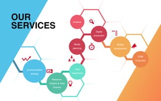 Communication
strategy
User
experience
Research,
Insights & Data 
Science
Creative
Digital
production
Mobile
development
Media
planning
OUR
SERVICES
CRM
& big data
 