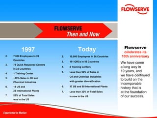 Flowserve   celebrates its 10th anniversary We have come  a long way in  10 years, and  we have continued to build on the incomparable history that is  at the foundation  of our success. Today 15,000 Employees in 56 Countries 151 QRCs in 56 Countries 5 Training Centers Less than 56% of Sales in  Oil and Chemical Industries  with greater diversification 17 US and 60 International Plants Less than 32% of Total Sales  is now in the US 1997 7,000 Employees in 28 Countries 75 Quick Response Centers  in 23 Countries 1 Training Center ~69% Sales in Oil and  Chemical Industries 15 US and  22 International Plants 52% of Total Sales  was in the US 