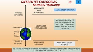 DIFERENTES CATEGORIAS DE
MUNDOS HABITADOS
2
NOS MUNDOS
MAIS
ADIANTADOS
A VIDA É TODA ESPIRITUAL
NOS MUNDOS
INTERMEDIÁRIOS
MISTURAM-SE O BEM E O
MAL PREDOMINANDO UM
OU OUTRO, DE ACORDO
COM A MAIORIA DOS QUE
O HABITAM
NOS MUNDOS
INFERIORES
A EXISTÊNCIA É TODA
MATERIAL
MUNDOS
SUPERIORES
MUNDOS
INFERIORES
IGUAIS
À
TERRA
DO ENSINO DADO PELOS ESPÍRITOS, RESULTA QUE MUITO DIFERENTES UMAS DAS OUTRAS SÃO
AS CONDIÇÕES DOS MUNDOS... AK - § 3
 
