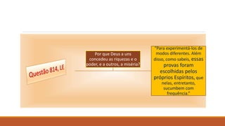 “Para experimentá-los de
modos diferentes. Além
disso, como sabeis, essas
provas foram
escolhidas pelos
próprios Espíritos, que
nelas, entretanto,
sucumbem com
frequência.”
Por que Deus a uns
concedeu as riquezas e o
poder, e a outros, a miséria?
 