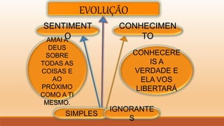 SIMPLES
IGNORANTE
S
CONHECIMEN
TO
SENTIMENT
O
EVOLUÇÃO
CONHECERE
IS A
VERDADE E
ELA VOS
LIBERTARÁ
AMAI A
DEUS
SOBRE
TODAS AS
COISAS E
AO
PRÓXIMO
COMO A TI
MESMO.
 