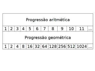 O economista britânico Thomas Robert Mal-
thus (1766-1834), considerado o pai da de-
mografia, desenvolveu sua teoria para o con-
trole do aumento populacional, conhecida co-
mo malthusianismo.
Demografia: ciência que investiga as populações hu-
manas (em aspectos como natalidade, produção econô-
mica, migração, distribuição étnica etc.) sob uma pers-
pectiva quantitativa. (HOUAISS)
 