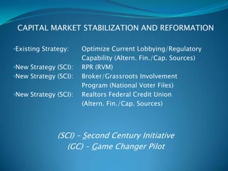 CAPITAL MARKET STABILIZATION AND REFORMATION

•Existing Strategy:    Optimize Current Lobbying/Regulatory
                       Capability (Altern. Fin./Cap. Sources)
•New Strategy (SCI):   RPR (RVM)
•New Strategy (SCI):   Broker/Grassroots Involvement
                       Program (National Voter Files)
•New Strategy (SCI):   Realtors Federal Credit Union
                       (Altern. Fin./Cap. Sources)




               (SCI) – Second Century Initiative
                  (GC) – Game Changer Pilot
 