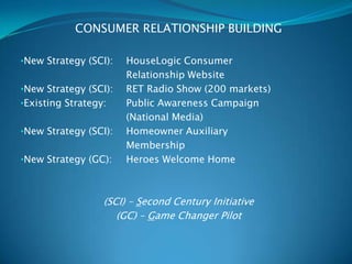 CONSUMER RELATIONSHIP BUILDING

•New Strategy (SCI):   HouseLogic Consumer
                       Relationship Website
•New Strategy (SCI):   RET Radio Show (200 markets)
•Existing Strategy:    Public Awareness Campaign
                       (National Media)
•New Strategy (SCI):   Homeowner Auxiliary
                       Membership
•New Strategy (GC):    Heroes Welcome Home



                  (SCI) – Second Century Initiative
                     (GC) – Game Changer Pilot
 