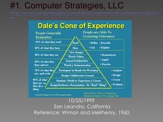 10/25/1999
       San Leandro, California
Reference: Wiman and Meirhenry, 1960.
 