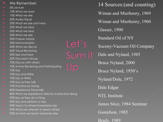    We Remember:
   5% Lecture
                                                        14 Sources:(and counting)
   10% What we read
   15% What we see
                                                        Wiman and Mierhenry, 1969
   20% Audio-Visual
   20% What we see and hear                            Wiman and Mierhenry, 1960
   20% What we hear
   26% What we hear                                    Glasser, 1990
   30% What we see
   30% Passive Verbal                                  Standard Oil of NY
   30% Demonstration
   40% What we discuss                                 Socony-Vacuum Oil Company
   50% Visual Receiving
   50% See and hear                                    Dale and Nyland, 1985
   50% Discussion Group
   70% Discuss with others                             Bruce Nyland, 2000
   70% Active Receiving and Participating
   70% Say                                             Bruce Nyland, 1950’s
   70% Say and Write
   70% Say or Write
                                                        Nyland/Dole, 1972
   70% Say as they talk
   75% Practice by Doing
   80% Experience Personally
                                                        Dale Edgar
   80% What we experience directly or practice doing
   90% Say as they do a thing
                                                        NTL Institute
   90% Say and perform a task
   90% Teach to others/Immediate Use                   James Stice, 1984 Seminar
   90% What we attempt to teach others
   95% of what we teach someone else                   Gustafson, 1985
                                                        Brady, 1989
 
