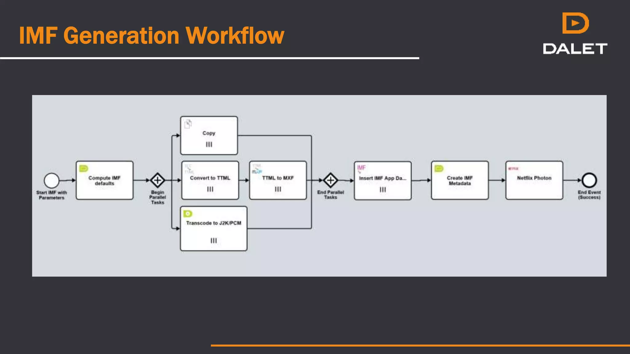 IMF Generation Workflow
 