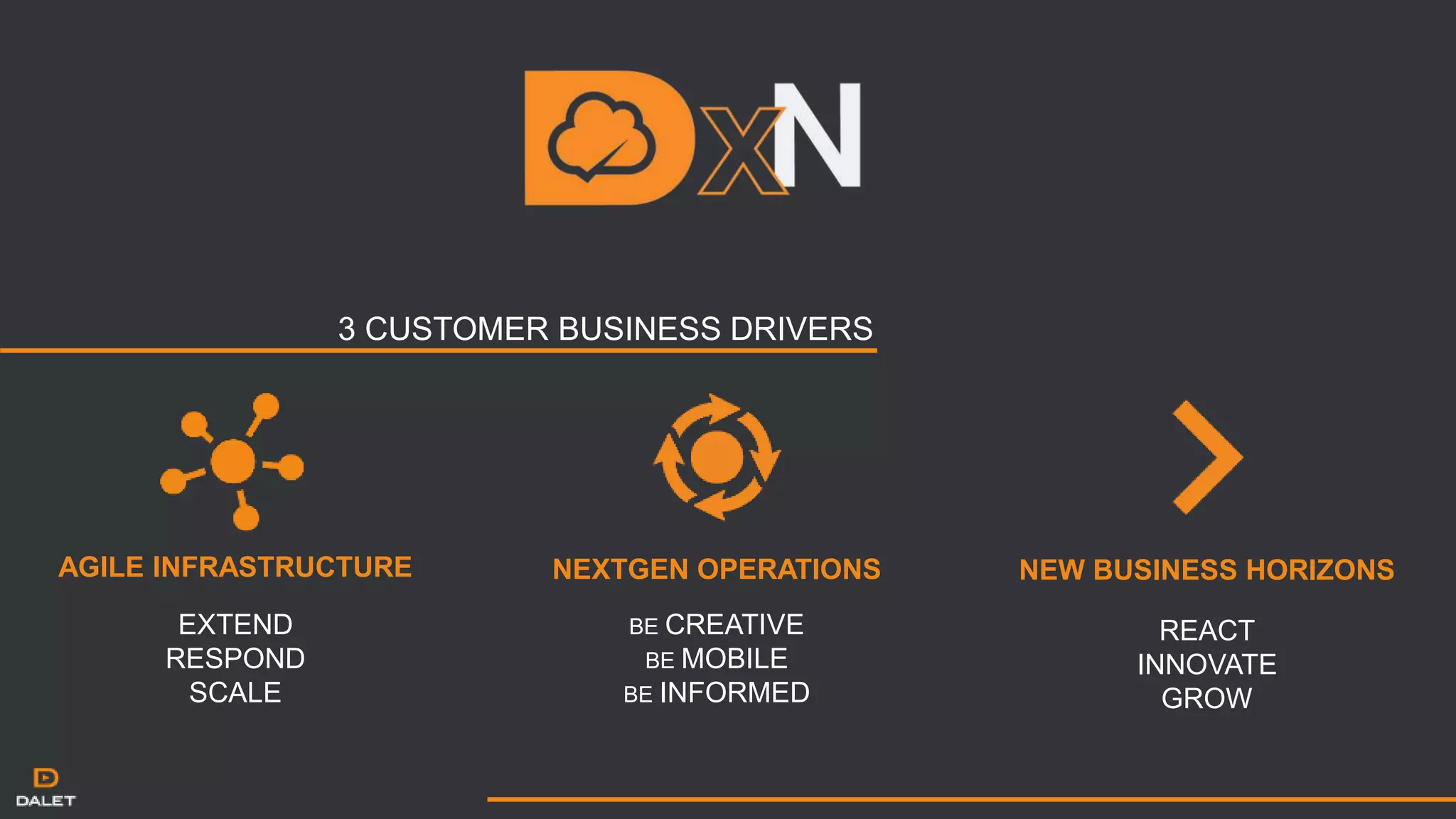 3 CUSTOMER BUSINESS DRIVERS
AGILE INFRASTRUCTURE NEXTGEN OPERATIONS NEW BUSINESS HORIZONS
EXTEND
RESPOND
SCALE
BE CREATIVE
BE MOBILE
BE INFORMED
REACT
INNOVATE
GROW
 
