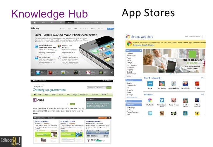An Introduction To The Knowledge Hub