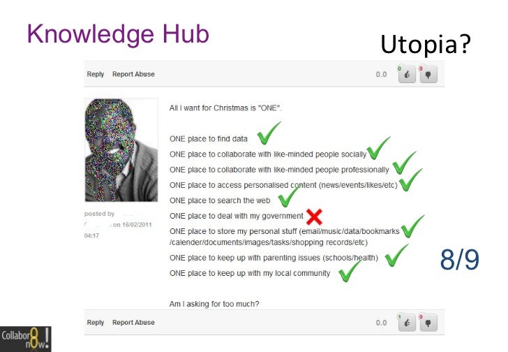 knowledge hub by SANJAY DURAI
