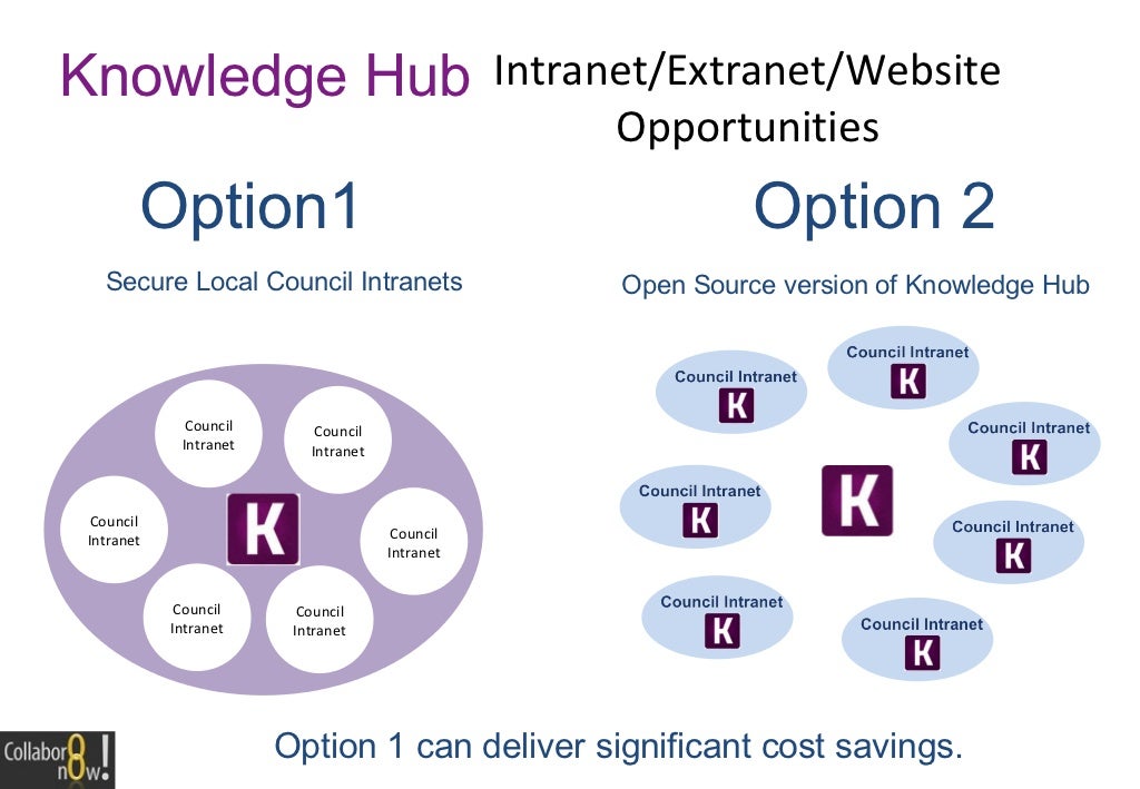 An Introduction To The Knowledge Hub