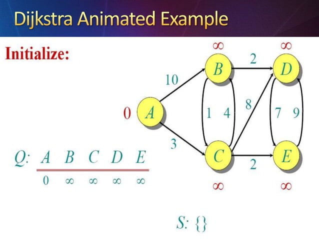 Dijkstra's Algorithm | PPTX | Computing | Technology & Computing