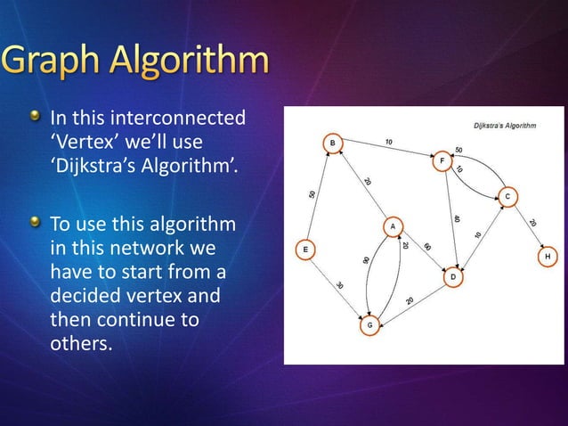 Dijkstra's Algorithm