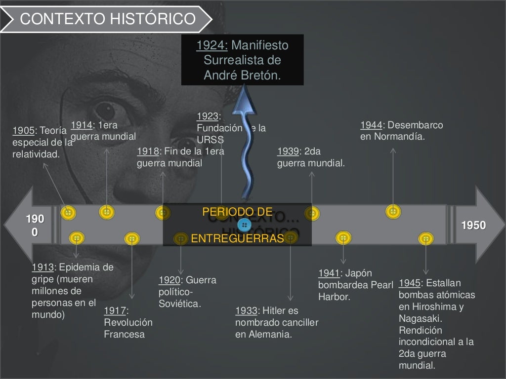 CONTEXTO HISTÓRICO                                          1924: Manifiesto                                           Sur...