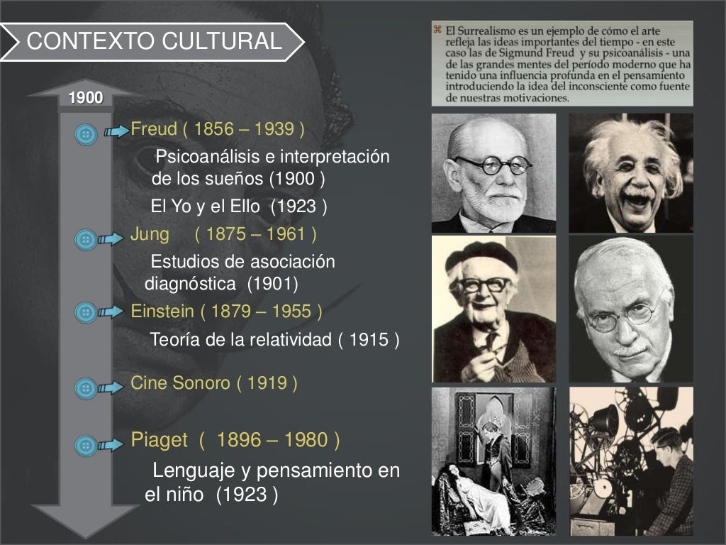 CONTEXTO CULTURAL  1900         Freud ( 1856 – 1939 )           Psicoanálisis e interpretación           de los sueños (19...