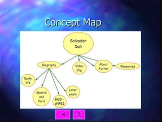 Concept Map 