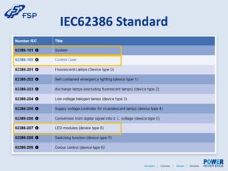 IEC62386 Standard
 