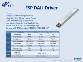 FSP DALI Driver
Model Name FSP40-ZZAS(070)D FSP40-ZZAS(105)D FSP70-ZZHS(070)D
Output
Rated Power 40W 40W 70W
Output Voltage 30-60V 20-40V 50-100V
Rated Current 700mA 1050mA 700mA
Current ADJ. Range 350-700mA 525-1050mA 350-700mA
Input
Input Voltage 120~277Vac 120~277Vac 200~240Vac
Power Factor (typ.) PF≧0.98 PF≧0.98 PF≧0.96
Efficiency (max.) 88% 88% 92%
Inrush Current (typ.) 10A 10A 15A
Others
Operating
Temperature
-20°C ~ +50°C
Dimension (LxWxH) 300 x 30 x 21 mm
Feature:
Support DALI Dimming Function
Ultra-Slim Size: 21mm Height Design
Output Current Adjustable via UI
Low Inrush Current / Low Ripple Design
Flicker Free in 10~100% Dimming Range
Comply with DALI standard (IEC62386-101,102,207)
 
