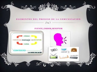 ELEMENTOS DEL PROSESO DE LA COMUNICACIONFUENTE, EMISOR, RESEPTOR