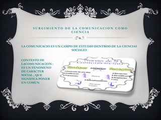 SURGIMIENTO DE LA COMUNICACION COMO CIENCIALA COMUNICACIO ES UN CAMPO DE ESTUDIO DENTROO DE LA CIENCIAS SOCIALESCONTESTO DE LACOMUNICACION : ES UN FENOMENO DE CARÁCTER SOCIAL , QUE SIGNIFICA PONER EN COMUN