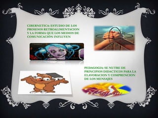 CIBERNETICA: ESTUDIO DE LOS PROSESOS RETROALIMENTACION Y LA FORMA QUE LOS MEDIOS DE COMUNICACIÓN INFLUYENPEDAGOGIA: SE NUTRE DE PRINCIPIOS DIDACTICOS PARA LA ELAVORACION Y COMPRENCION DE LOS MENSAJES