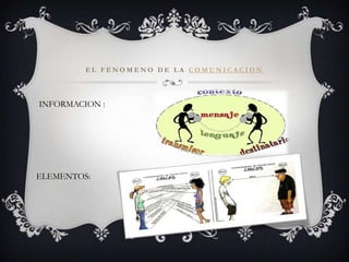 EL FENOMENO DE LA COMUNICACIONINFORMACION :ELEMENTOS: