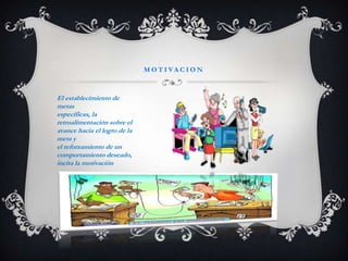 MOTIVACIONEl establecimiento de metasespecíficas, la retroalimentación sobre el avance hacia el logro de la meta yel reforzamiento de un comportamiento deseado, incita la motivación